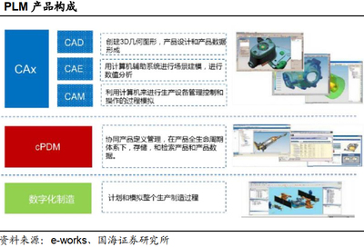 工業(yè)軟件行業(yè)國產(chǎn)替代勢在必行 機遇、挑戰(zhàn)與路徑啟示